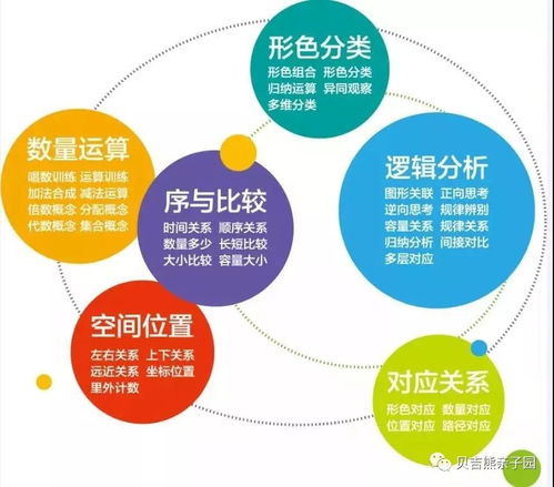 生活中.基礎(chǔ)知識(shí)