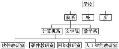 數(shù)據(jù)結構與算法需要什么基礎知識