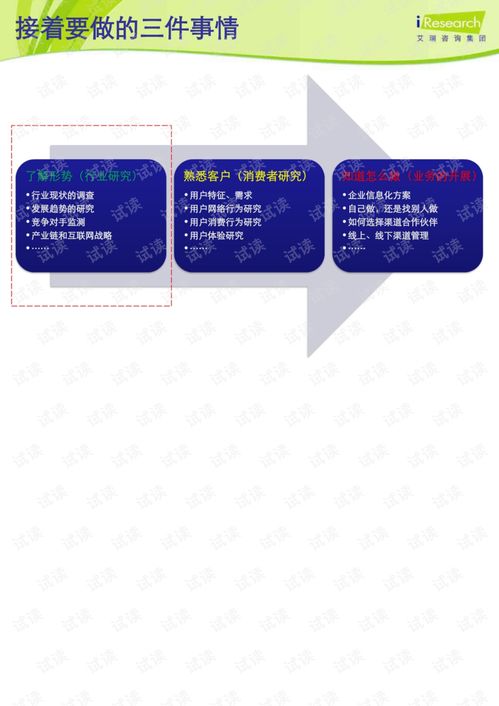 電子商務(wù)基礎(chǔ)知識選擇