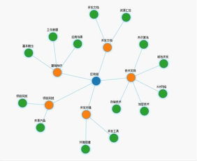 區(qū)塊鏈基礎知識