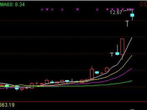 股票分析圖基礎(chǔ)知識