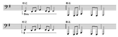 八度樂(lè)理基礎(chǔ)知識(shí)