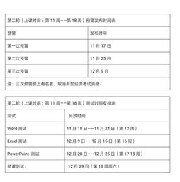 大學(xué)生應(yīng)學(xué)的電腦基礎(chǔ)知識