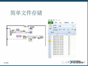 labview基礎知識PPT
