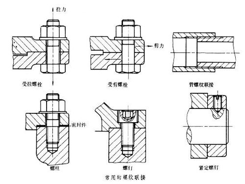機(jī)械制圖基礎(chǔ)知識螺絲