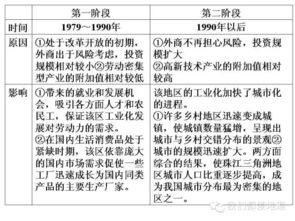 基礎(chǔ)知識,匯總,地理