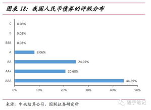 債券銷售基礎知識