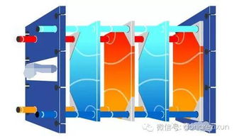 集中供熱的基礎(chǔ)知識