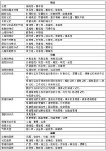 心理學(xué)測(cè)試心理學(xué)基礎(chǔ)知識(shí)