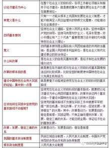 河南,知識點,中考,政治