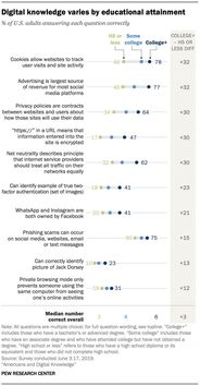 小學(xué)生網(wǎng)絡(luò)安全基礎(chǔ)知識(shí)試題及答案