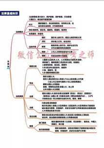 粉筆綜合基礎(chǔ)知識(shí)思維導(dǎo)圖