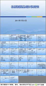 基礎(chǔ)知識(shí),制作,培訓(xùn),ppt