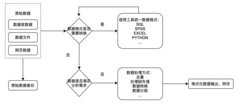 商品基礎(chǔ)知識(shí)的概念