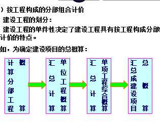 建筑智能化工程造價(jià)基礎(chǔ)知識(shí)