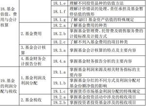 基金基礎(chǔ)知識題庫考試吧