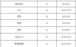 昆明公共基礎(chǔ)知識考試時長