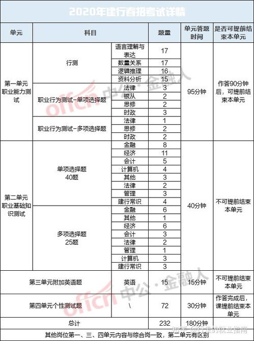 雇員,基礎(chǔ)知識,司法,技能