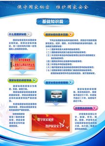 檢察人員保密基礎(chǔ)知識