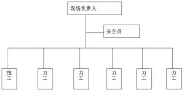 配網(wǎng)工程施工基礎(chǔ)知識