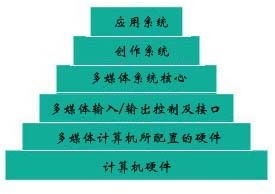 深度了解計(jì)算機(jī)那些基礎(chǔ)知識(shí)