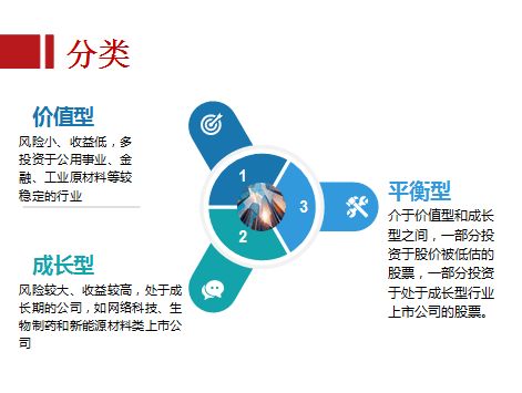 關(guān)于基金的基礎(chǔ)知識(shí),基金入門(mén)基礎(chǔ)知識(shí),買(mǎi)基金的基礎(chǔ)知識(shí)