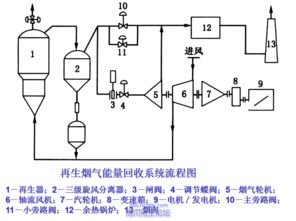 催化材料基礎知識