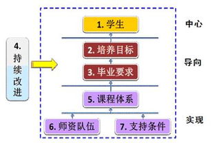 軟件工程教育基礎(chǔ)知識(shí)領(lǐng)域