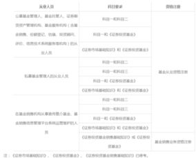 考了一門證券市場基礎(chǔ)知識