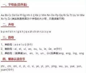 小學(xué)拼音基礎(chǔ)知識(shí)