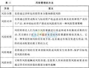 證券知識(shí)基礎(chǔ)選擇題