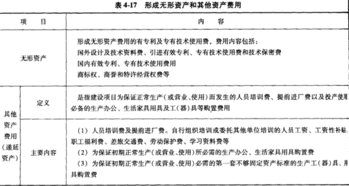 重慶預(yù)算員基礎(chǔ)知識