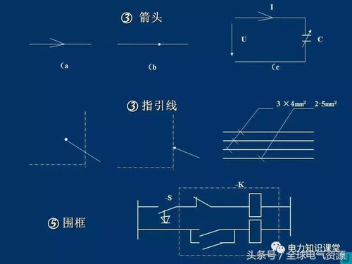 電氣,基礎(chǔ)知識(shí),符號(hào),產(chǎn)品