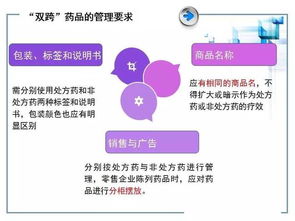 關(guān)于藥品基礎(chǔ)知識的ppt