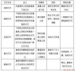 共青團基礎知識測試題,少先隊基礎知識測試題,少先隊輔導員基礎知識測試題及答案