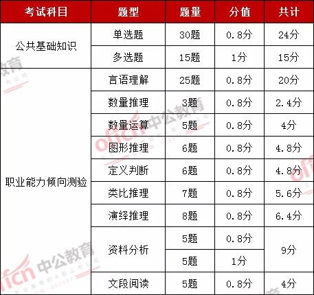 公共基礎(chǔ)知識多選題評分標(biāo)準(zhǔn)