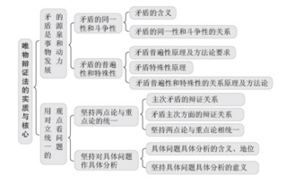 公共基礎(chǔ)知識(shí)安徽政治