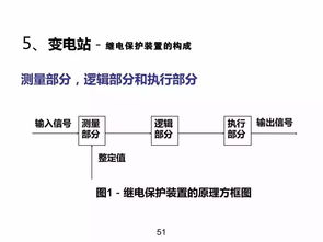 熱電電廠基礎(chǔ)知識