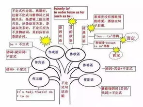 英語初中基礎(chǔ)知識(shí)教學(xué)