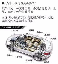 汽車基礎(chǔ)構(gòu)造知識(shí)