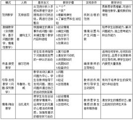 教育理論基礎(chǔ)課程的知識點
