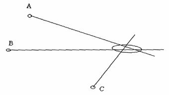 測(cè)向,無(wú)線(xiàn)電,基礎(chǔ)知識(shí),教程