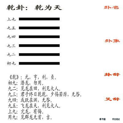 周易基礎(chǔ)知識入門,周易八卦基礎(chǔ)知識,周易基礎(chǔ)知識名詞