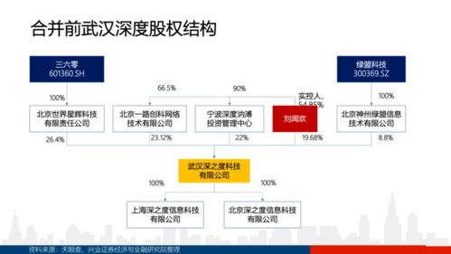 興業(yè)證券基礎(chǔ)知識