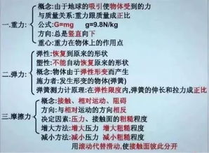 物理電路基礎(chǔ)知識(shí),物理電學(xué)基礎(chǔ)知識(shí),物理入門基礎(chǔ)知識(shí)