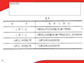 金相組織基礎知識