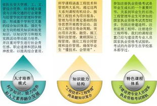 工程管理專業(yè)課基礎(chǔ)知識