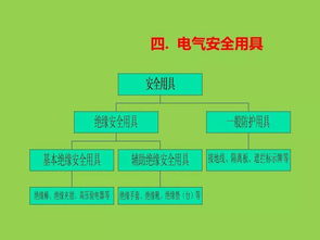 用電基礎(chǔ)知識