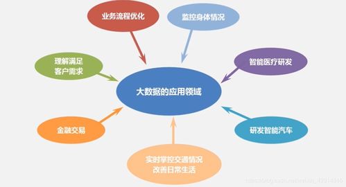 大數(shù)據(jù)與應(yīng)用的基礎(chǔ)知識(shí)