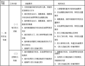 消防員基礎(chǔ)知識填空題